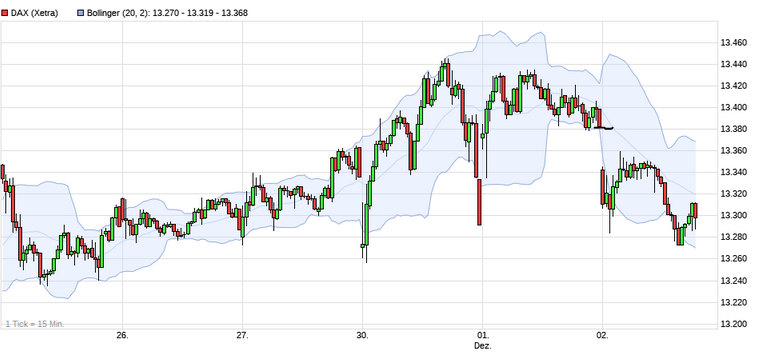 Börse ein Haifischbecken: Trade was du siehst 1217185