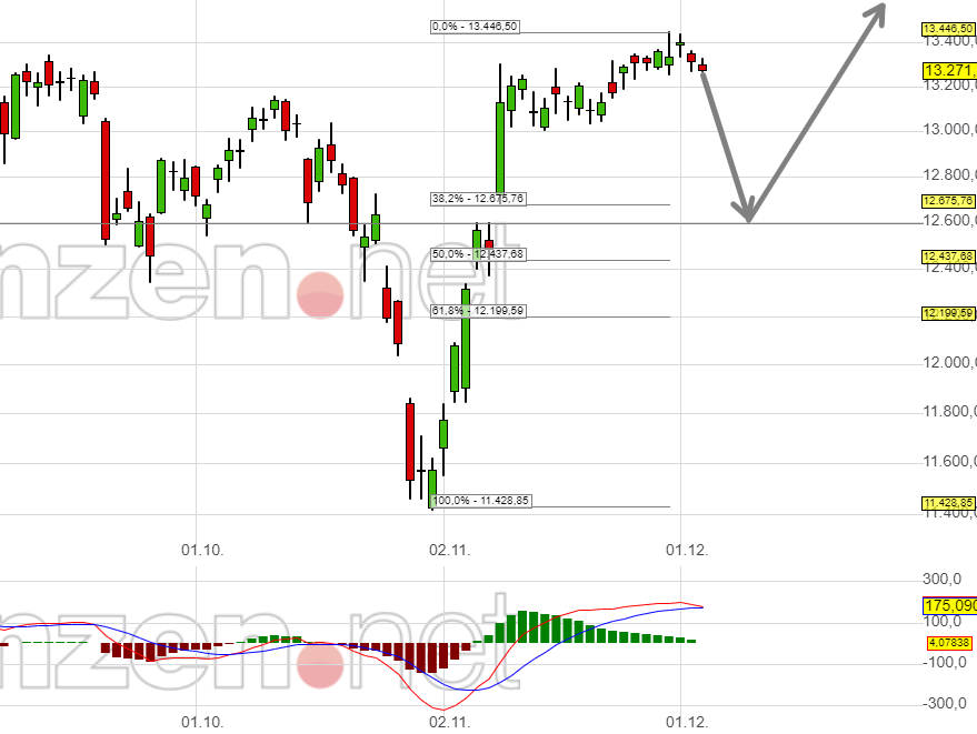 Börse ein Haifischbecken: Trade was du siehst 1217330