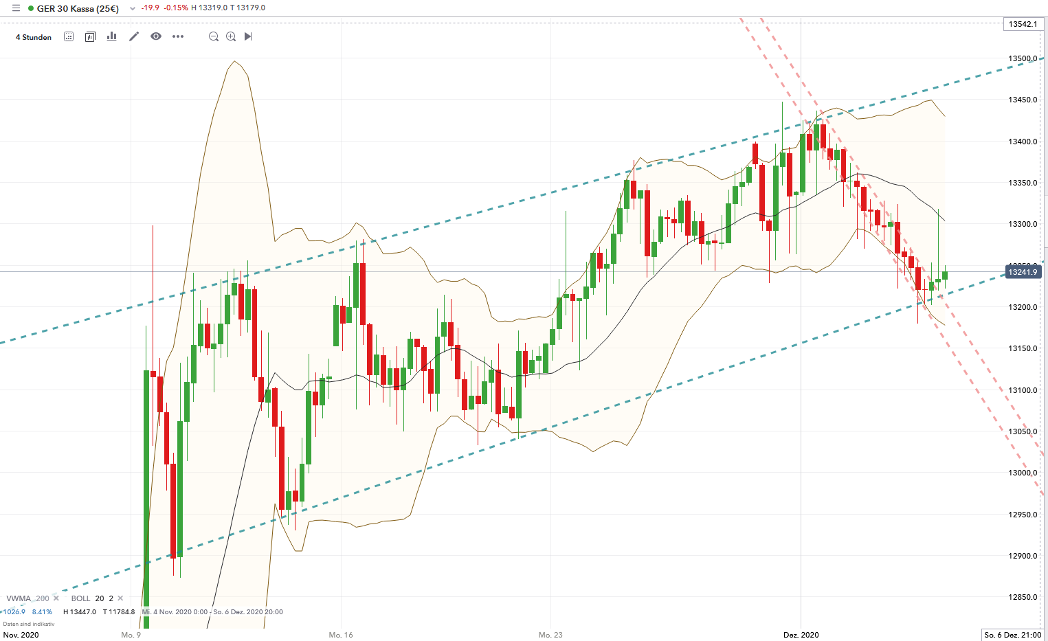 Börse ein Haifischbecken: Trade was du siehst 1217658