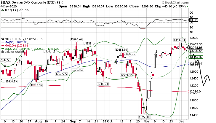 Börse ein Haifischbecken: Trade was du siehst 1218006