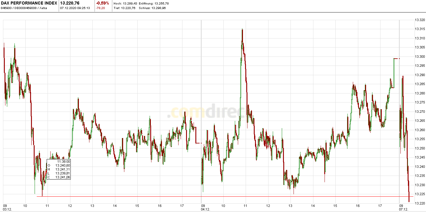 Börse ein Haifischbecken: Trade was du siehst 1218076