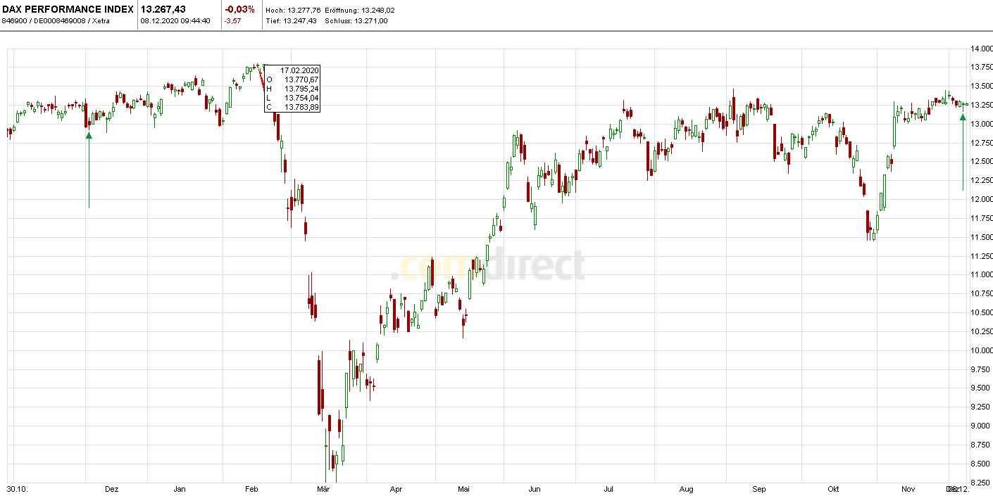 Börse ein Haifischbecken: Trade was du siehst 1218338