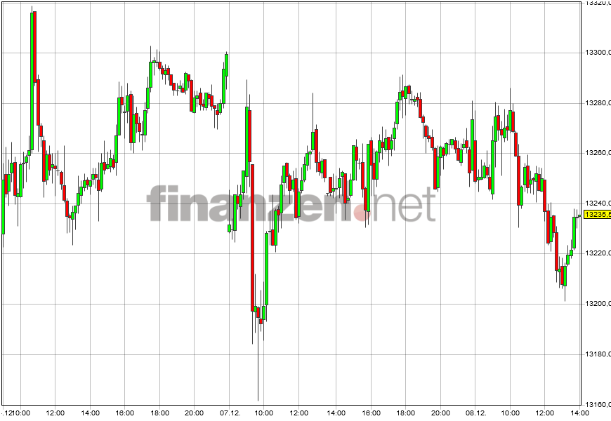 Börse ein Haifischbecken: Trade was du siehst 1218407