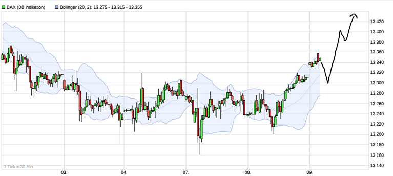 Börse ein Haifischbecken: Trade was du siehst 1218607
