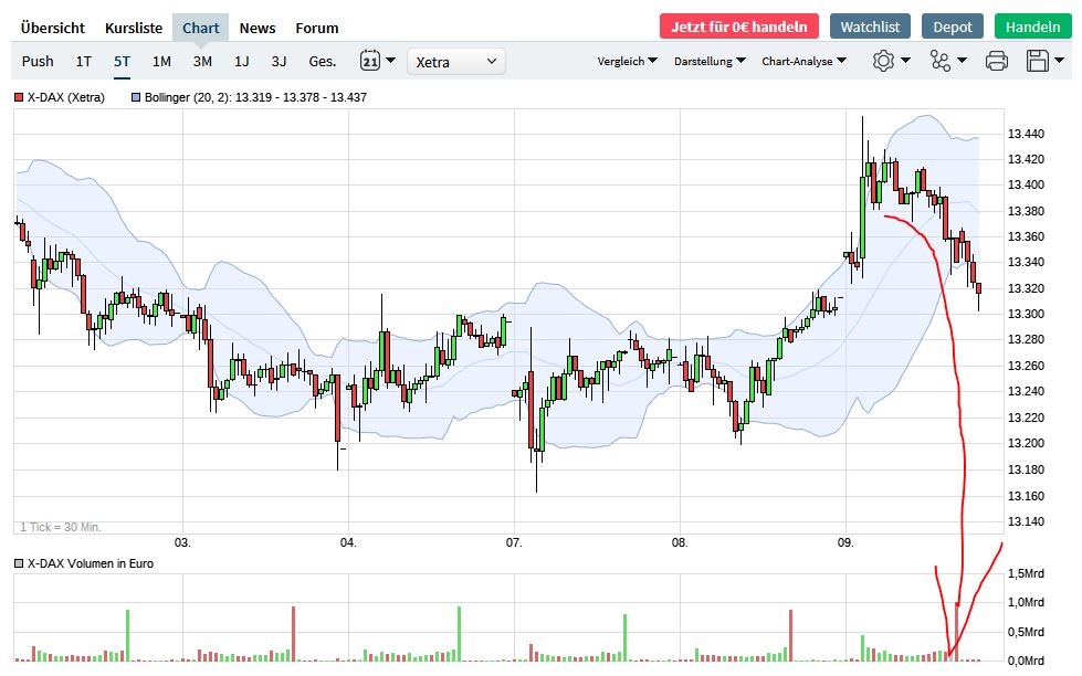 Börse ein Haifischbecken: Trade was du siehst 1218807