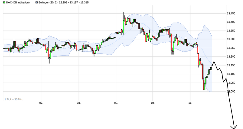 Börse ein Haifischbecken: Trade was du siehst 1219305
