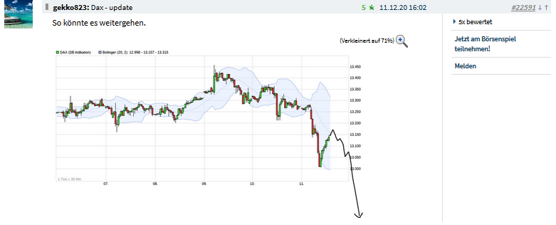 Börse ein Haifischbecken: Trade was du siehst 1219618