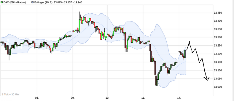 Börse ein Haifischbecken: Trade was du siehst 1219665