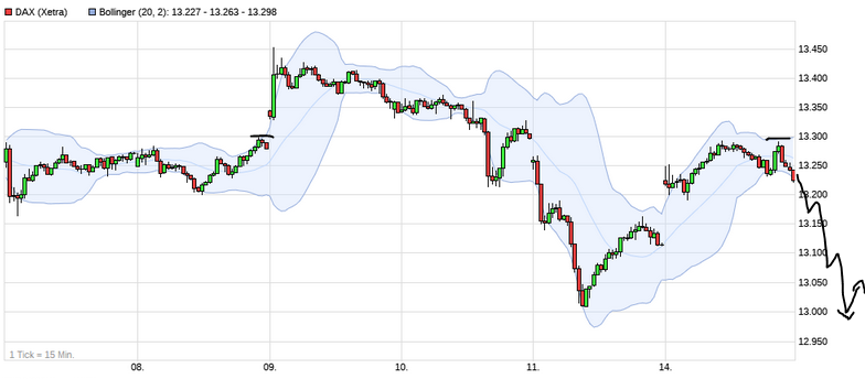 Börse ein Haifischbecken: Trade was du siehst 1219850