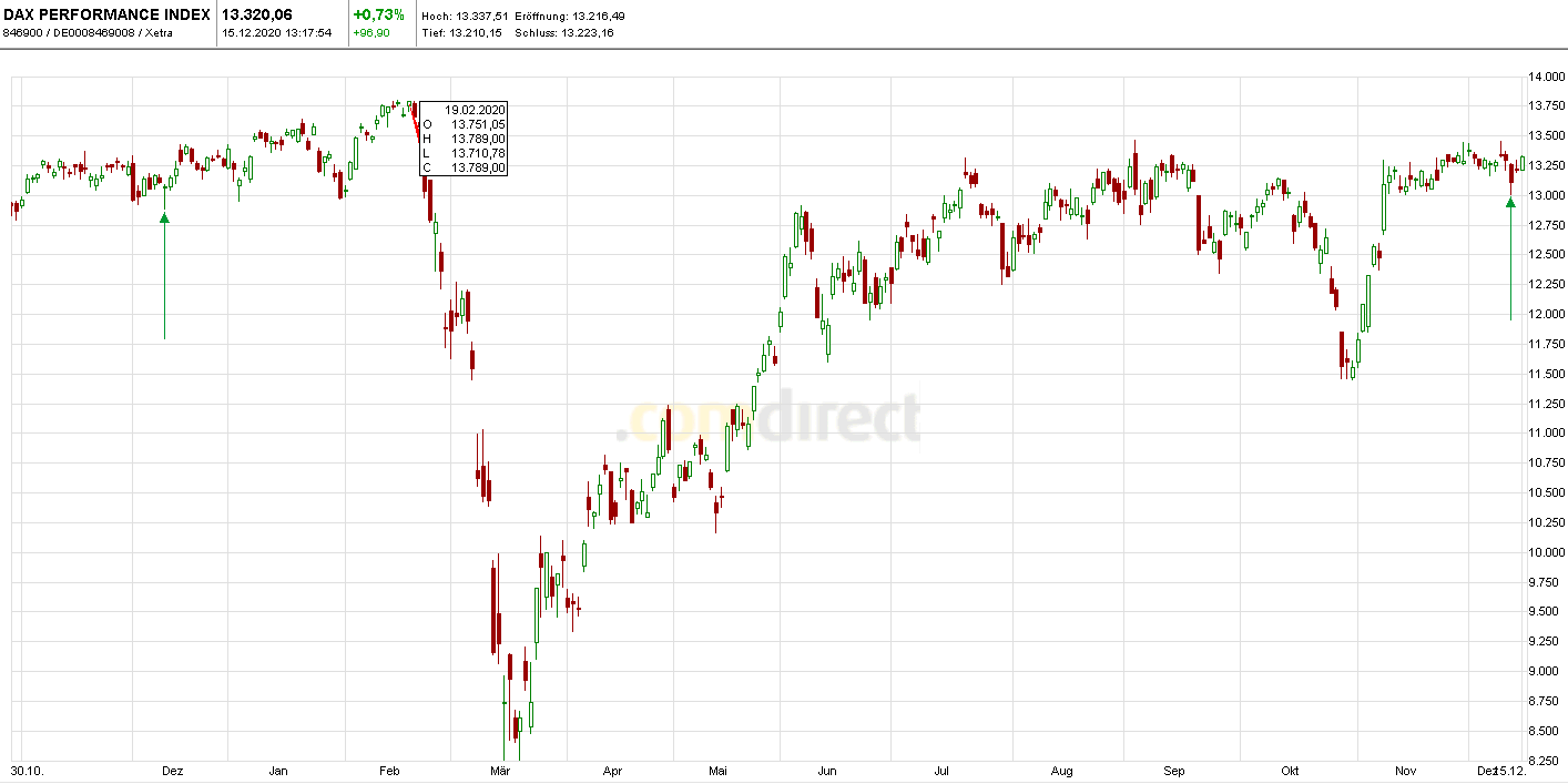 Börse ein Haifischbecken: Trade was du siehst 1219975