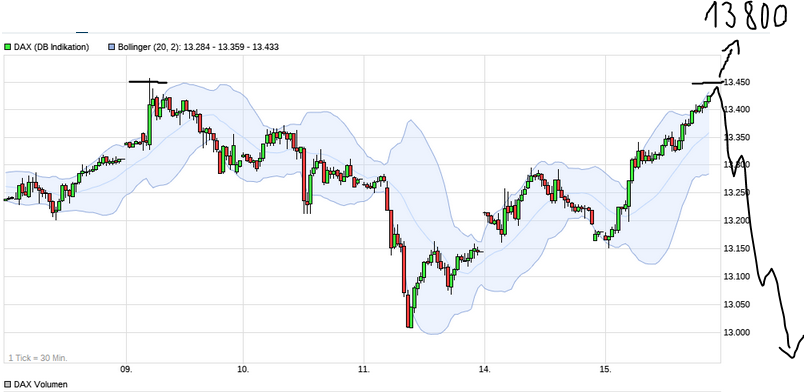 Börse ein Haifischbecken: Trade was du siehst 1220099