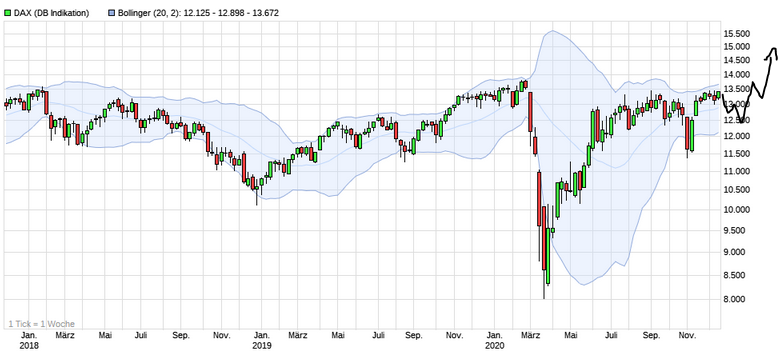 Börse ein Haifischbecken: Trade was du siehst 1220104