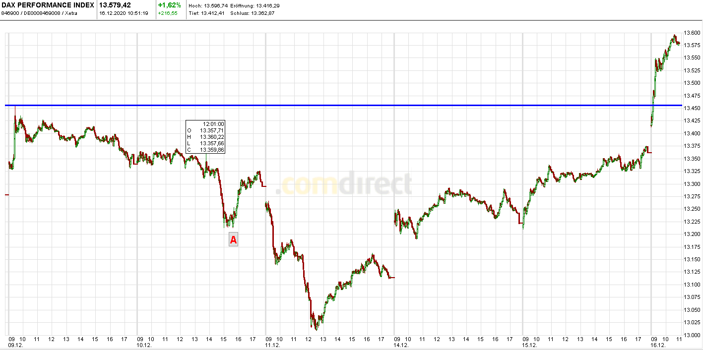 Börse ein Haifischbecken: Trade was du siehst 1220246