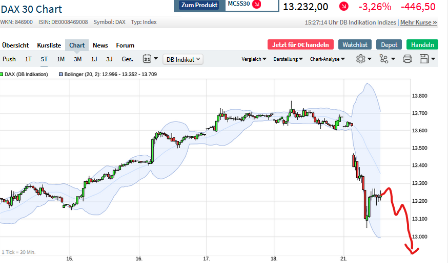 Börse ein Haifischbecken: Trade was du siehst 1221385