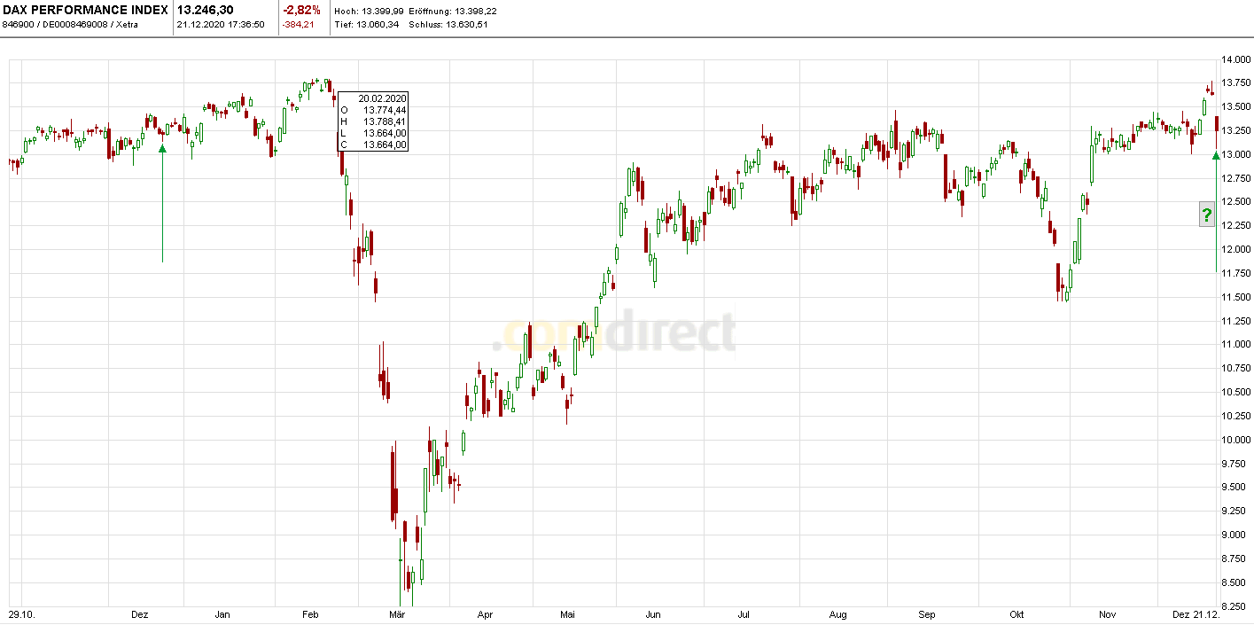 Börse ein Haifischbecken: Trade was du siehst 1221418