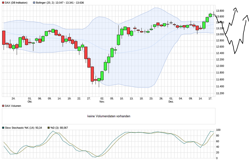 Börse ein Haifischbecken: Trade was du siehst 1221496