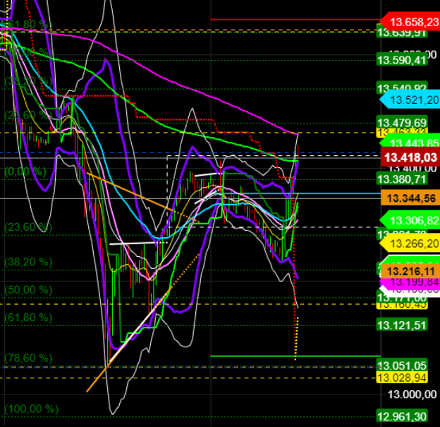 2020 QV-GDAXi-DJ-GOLD-EURUSD-JPY 1221597