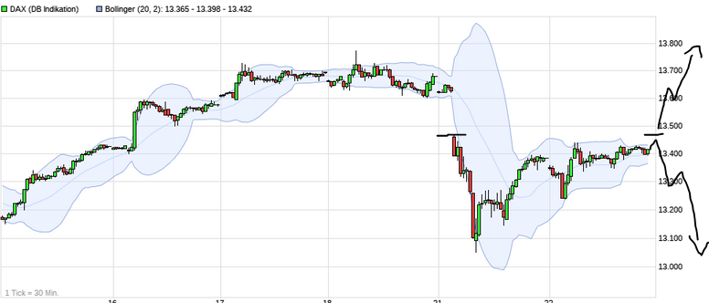 Börse ein Haifischbecken: Trade was du siehst 1221781
