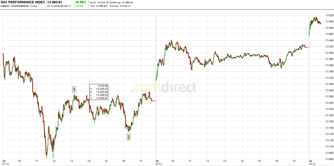 Börse ein Haifischbecken: Trade was du siehst 1221876