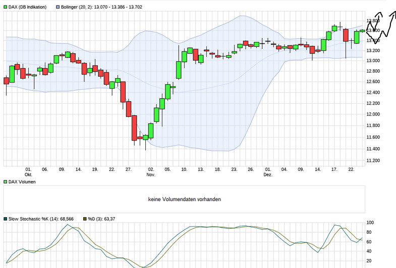 Börse ein Haifischbecken: Trade was du siehst 1222219