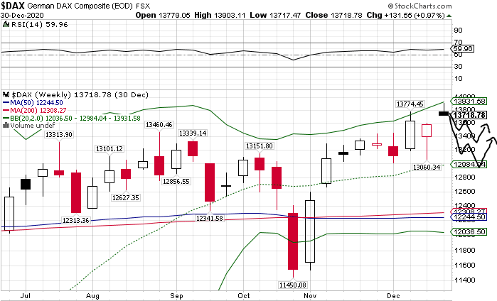 Börse ein Haifischbecken: Trade was du siehst 1223552