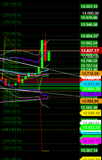 2021 QV-GDAXi-DJ-GOLD-EURUSD- JPY 1223733