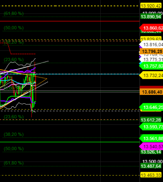2021 QV-GDAXi-DJ-GOLD-EURUSD- JPY 1224030