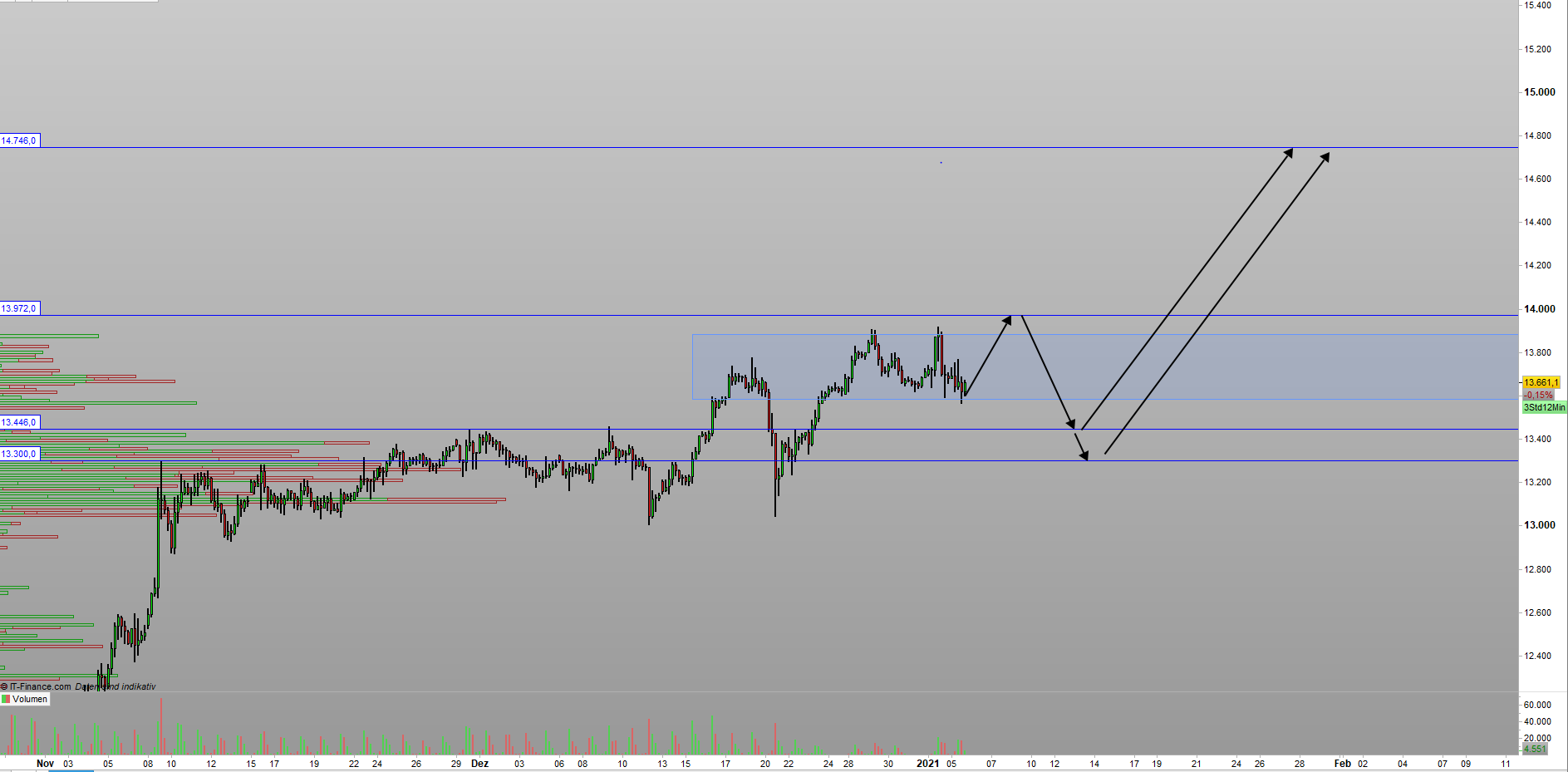 2021 QV-GDAXi-DJ-GOLD-EURUSD- JPY 1224177