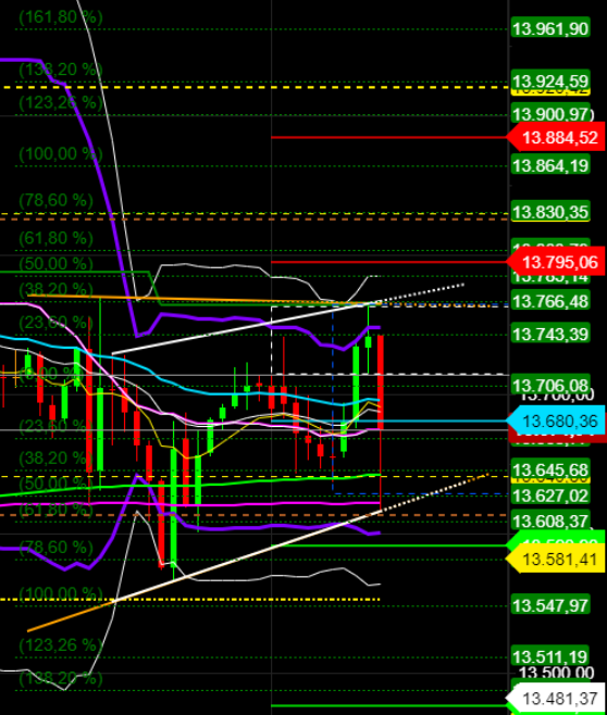 2021 QV-GDAXi-DJ-GOLD-EURUSD- JPY 1224310