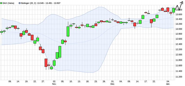 Börse ein Haifischbecken: Trade was du siehst 1224440