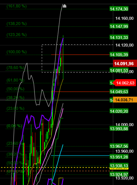 2021 QV-GDAXi-DJ-GOLD-EURUSD- JPY 1224938
