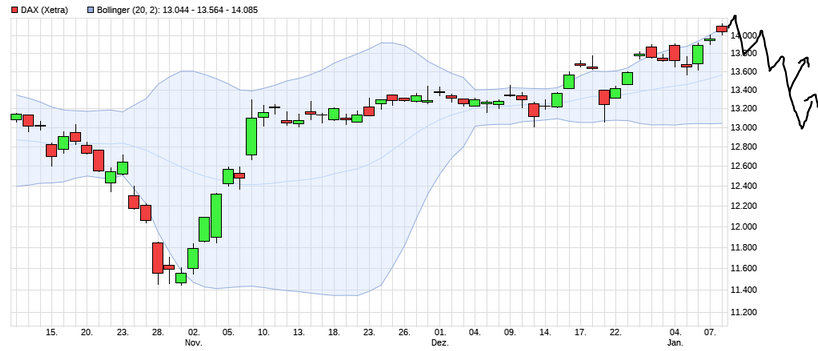 Börse ein Haifischbecken: Trade was du siehst 1225381