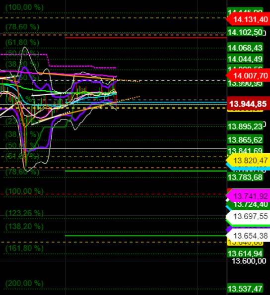 2021 QV-GDAXi-DJ-GOLD-EURUSD- JPY 1225789