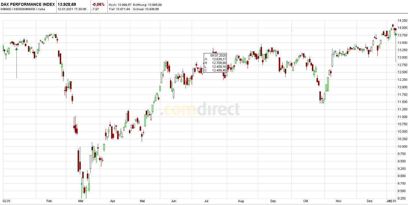 Krofitime Trading 1225889