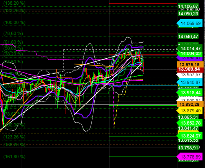 2021 QV-GDAXi-DJ-GOLD-EURUSD- JPY 1226290