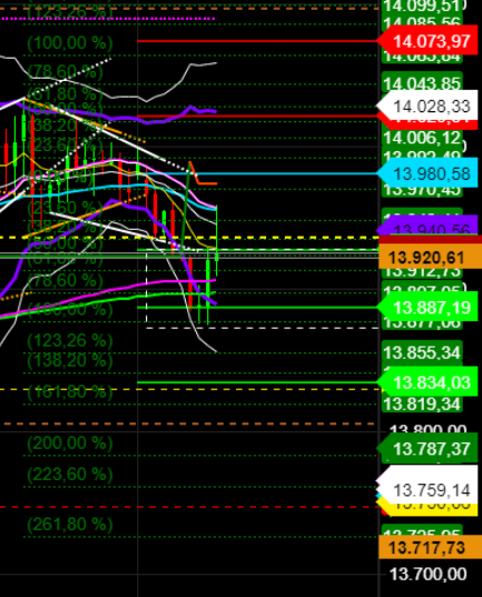 2021 QV-GDAXi-DJ-GOLD-EURUSD- JPY 1226546