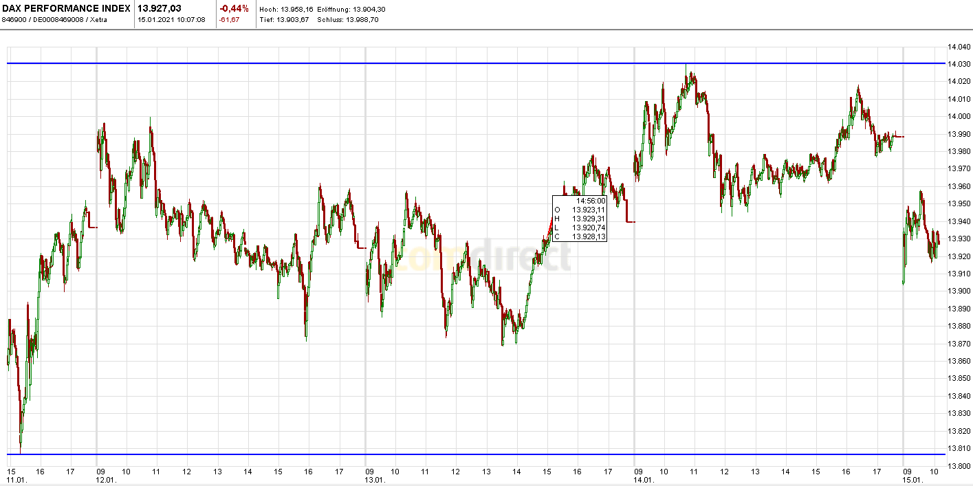 Krofitime Trading 1226556