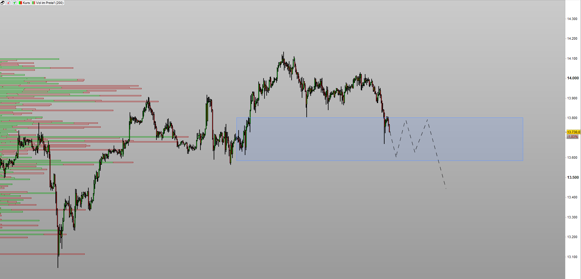 2021 QV-GDAXi-DJ-GOLD-EURUSD- JPY 1226985