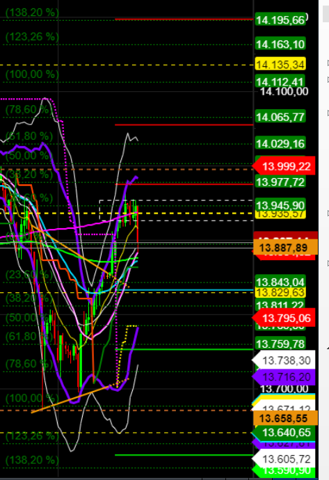 2021 QV-GDAXi-DJ-GOLD-EURUSD- JPY 1227353
