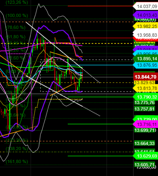 2021 QV-GDAXi-DJ-GOLD-EURUSD- JPY 1227623