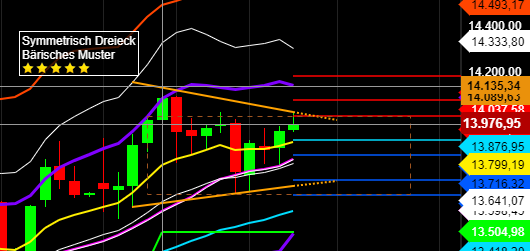 2021 QV-GDAXi-DJ-GOLD-EURUSD- JPY 1227901