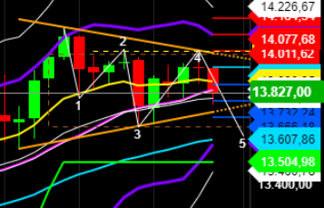 2021 QV-GDAXi-DJ-GOLD-EURUSD- JPY 1228111