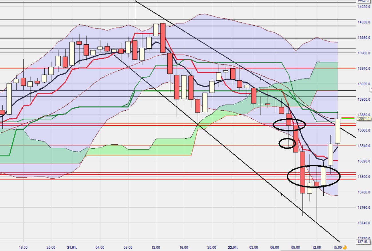 Krofitime Trading 1228168