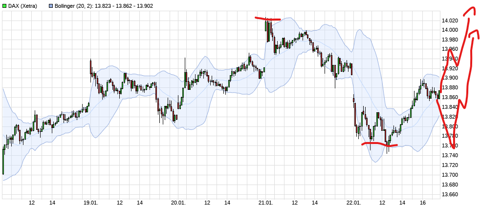 Börse ein Haifischbecken: Trade was du siehst 1228371