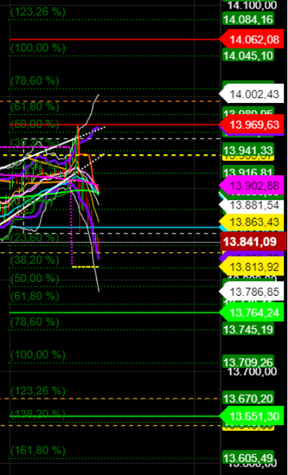 2021 QV-GDAXi-DJ-GOLD-EURUSD- JPY 1228585