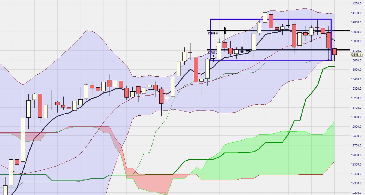Krofitime Trading 1228793