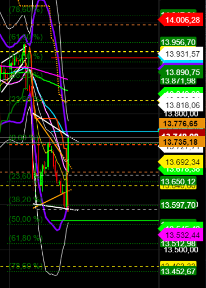 2021 QV-GDAXi-DJ-GOLD-EURUSD- JPY 1228809