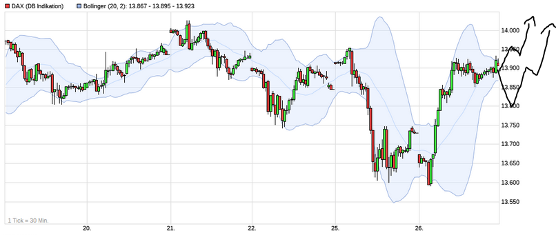 Börse ein Haifischbecken: Trade was du siehst 1228988