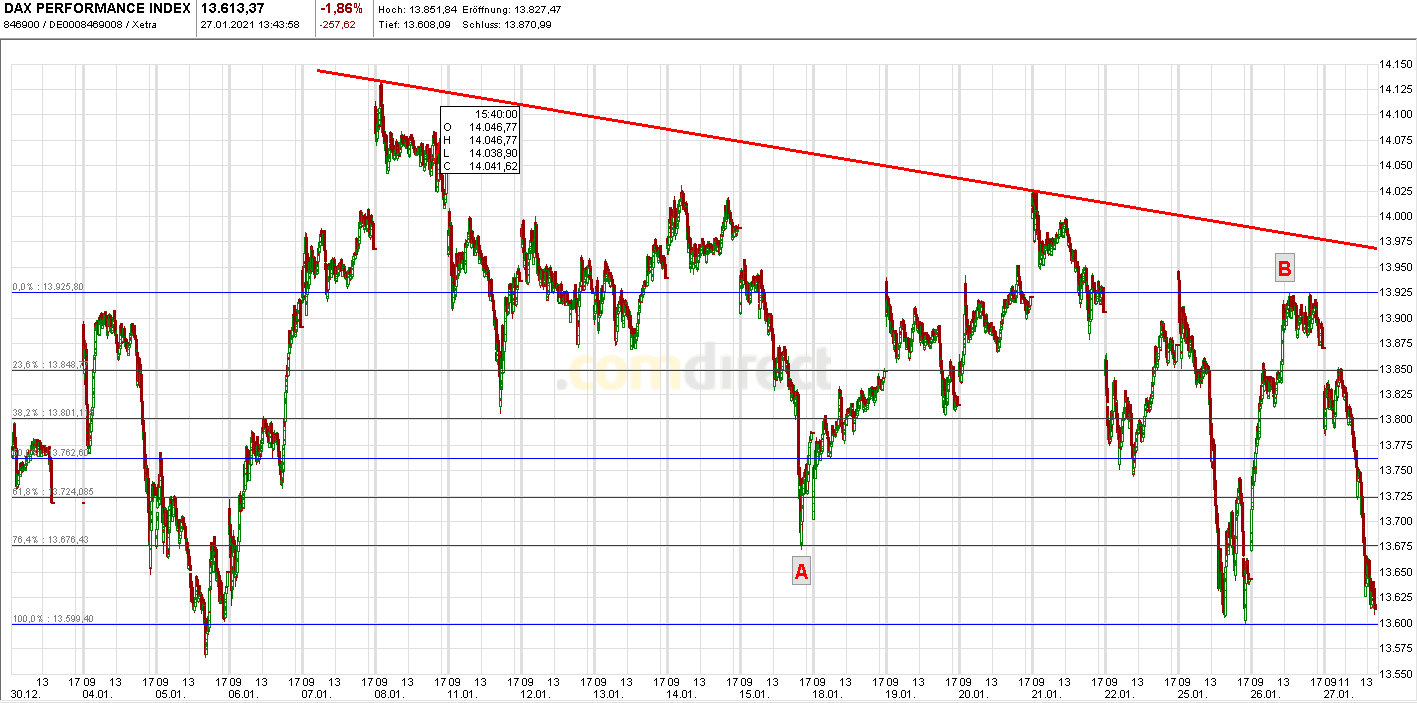 Krofitime Trading 1229150