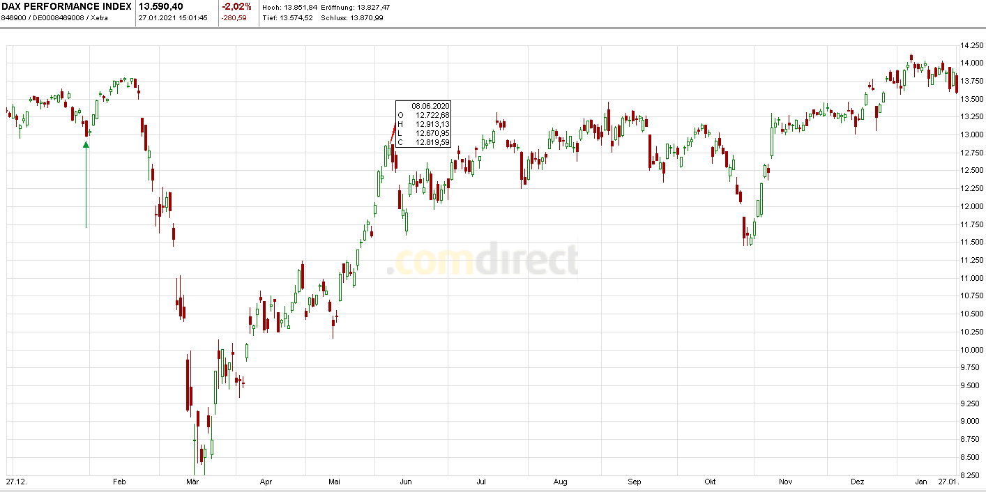 Krofitime Trading 1229188